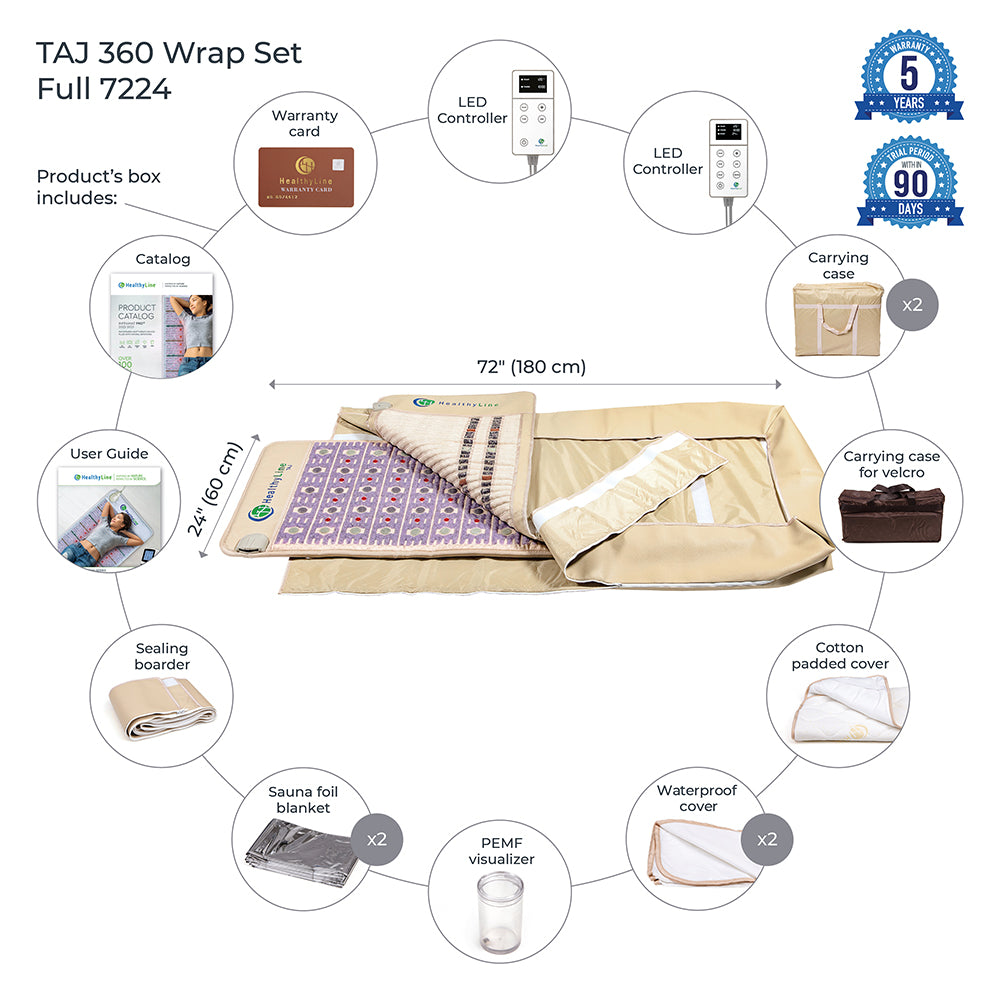 HealthyLine 360 Wrap Set™ TAJ & SOFT Full 7224 - Photon PEMF InfraMat Pro®