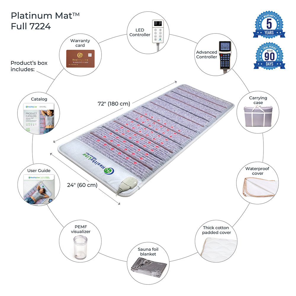 HealthyLine Platinum Mat™ Full 7224 Firm - Photon Advanced PEMF InfraMat Pro®